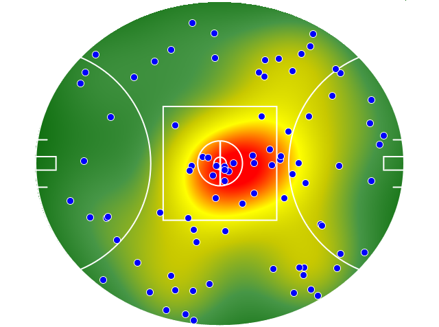 West Coast Eagles heatmap