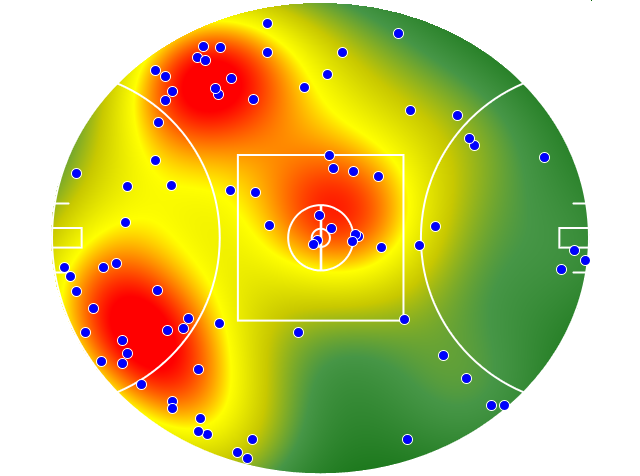 West Coast Eagles heatmap