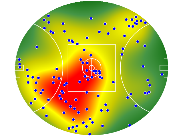 West Coast Eagles heatmap