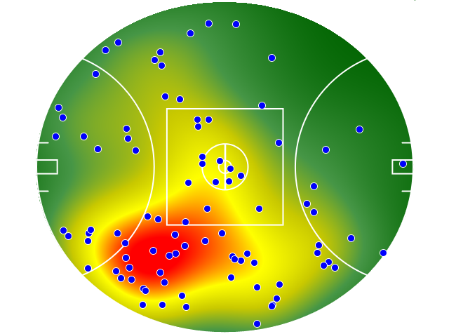 West Coast Eagles heatmap