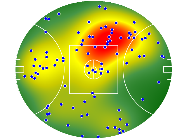 GWS Giants heatmap