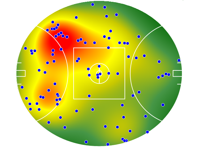 GWS Giants heatmap