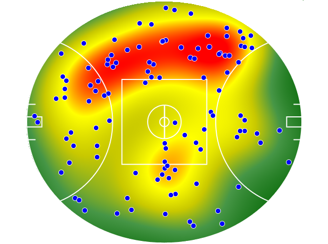 Port Adelaide heatmap