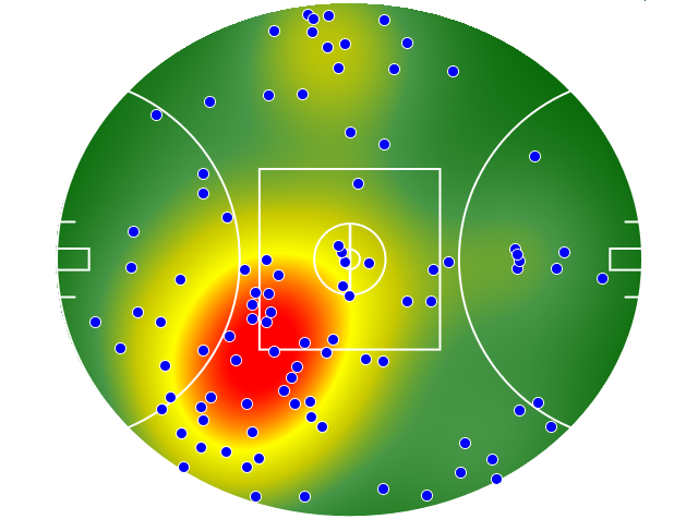 GWS Giants heatmap