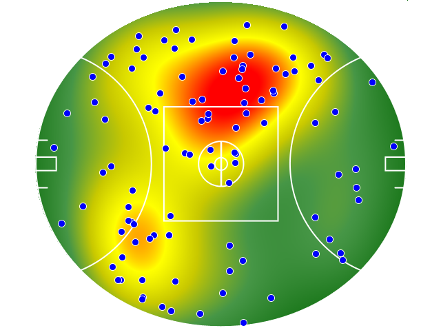 Port Adelaide heatmap