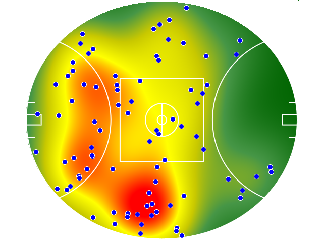 GWS Giants heatmap