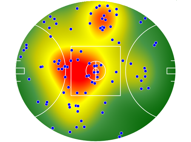 Port Adelaide heatmap