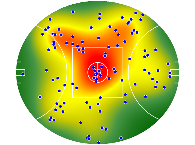 Western Bulldogs heatmap