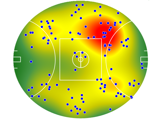 Western Bulldogs heatmap