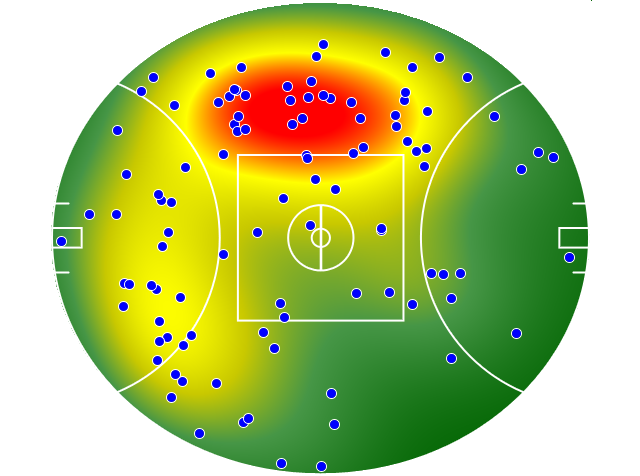 Western Bulldogs heatmap
