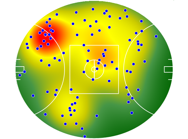 Western Bulldogs heatmap