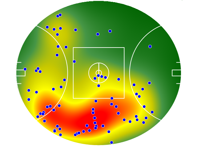 Fremantle heatmap