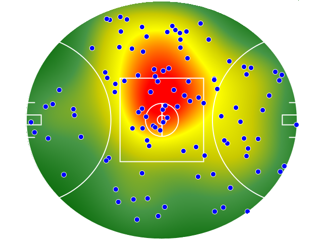 Sydney Swans heatmap