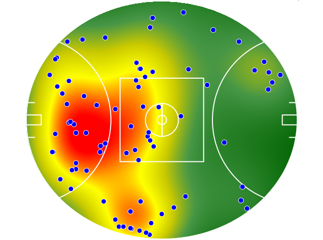 Geelong Cats heatmap