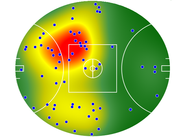 Sydney Swans heatmap