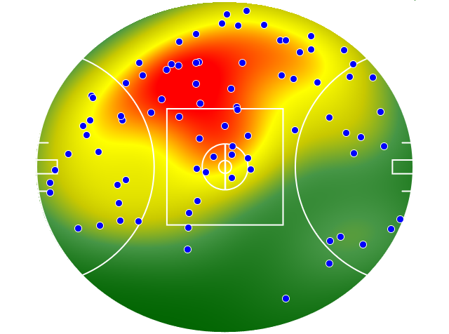 Sydney Swans heatmap