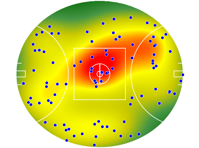 Geelong Cats heatmap