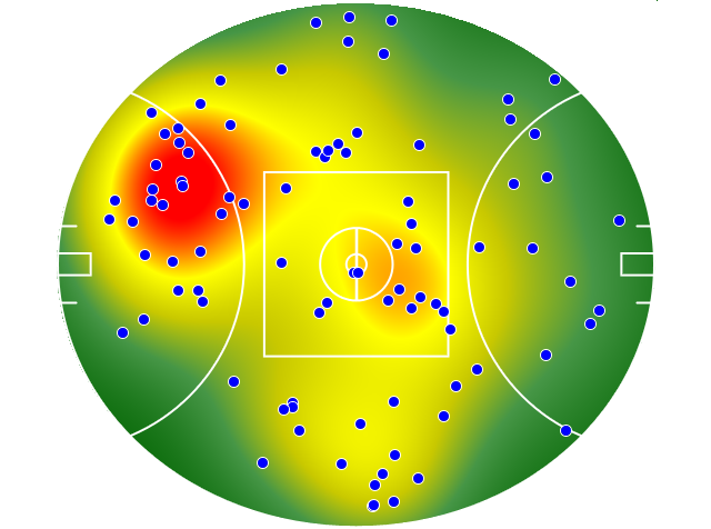 Gold Coast Suns heatmap