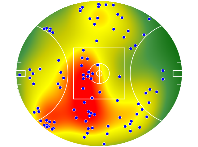 Essendon heatmap