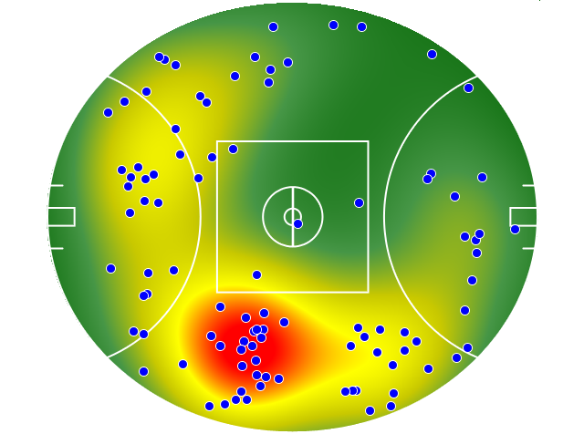 Gold Coast Suns heatmap