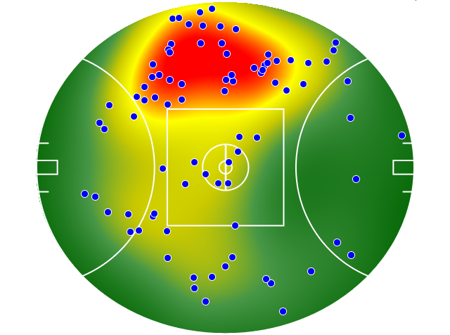 Essendon heatmap