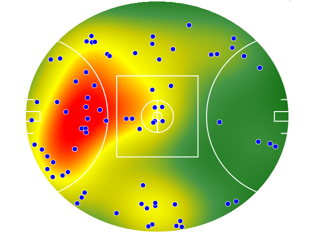 Gold Coast Suns heatmap