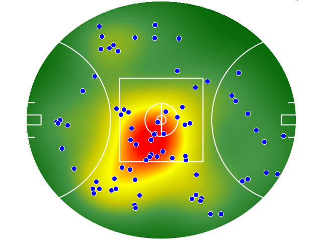 Gold Coast Suns heatmap