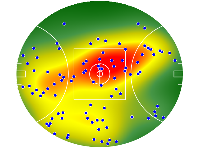 Essendon heatmap