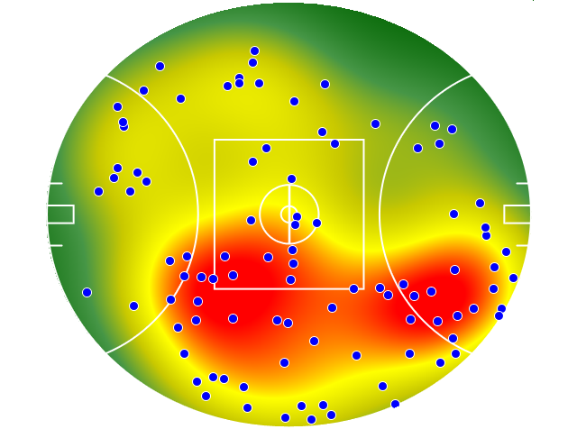 Port Adelaide heatmap
