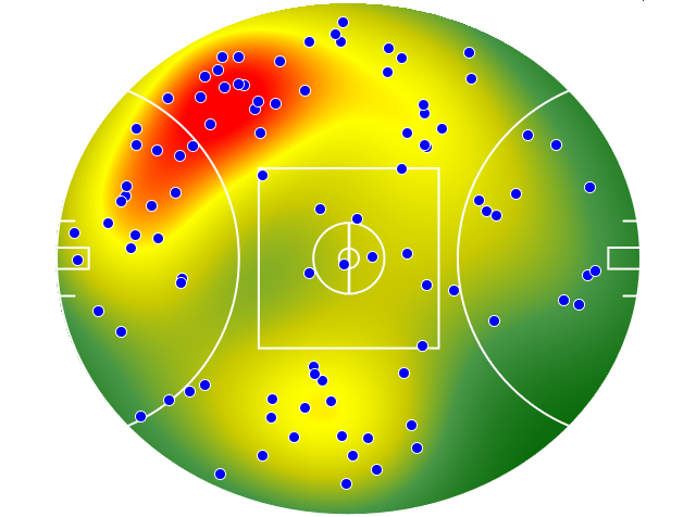 Essendon heatmap