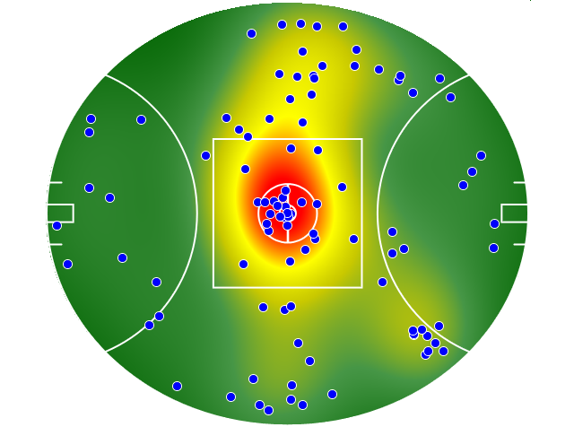 Port Adelaide heatmap