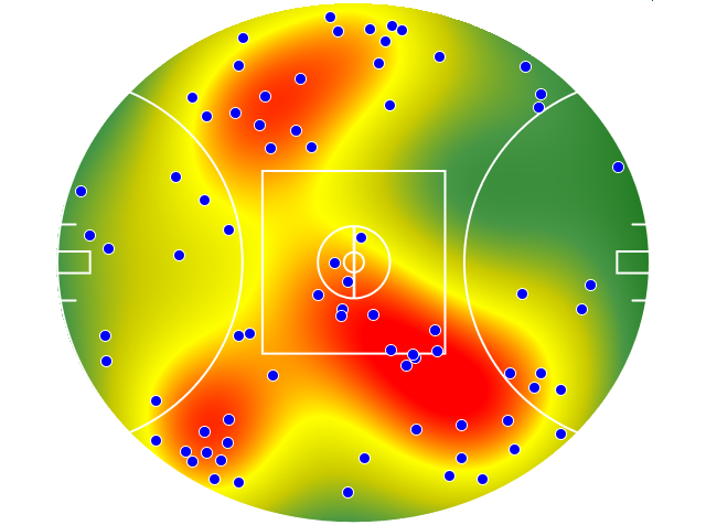Essendon heatmap