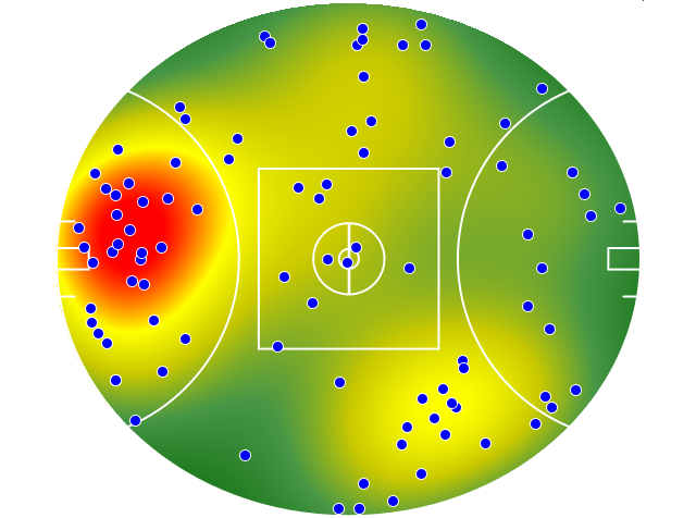 Port Adelaide heatmap
