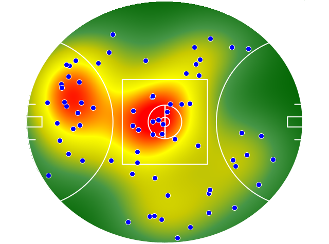 Essendon heatmap