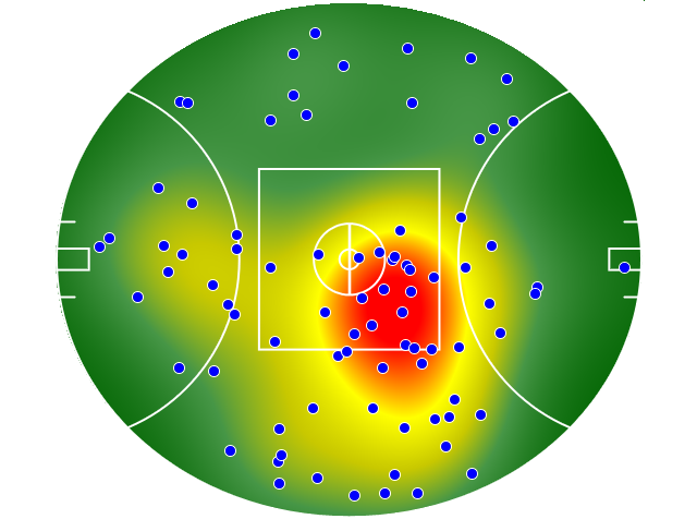 GWS Giants heatmap