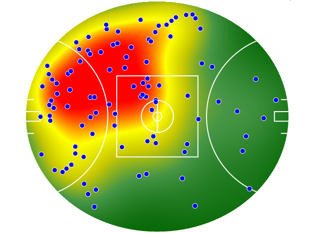 Sydney Swans heatmap