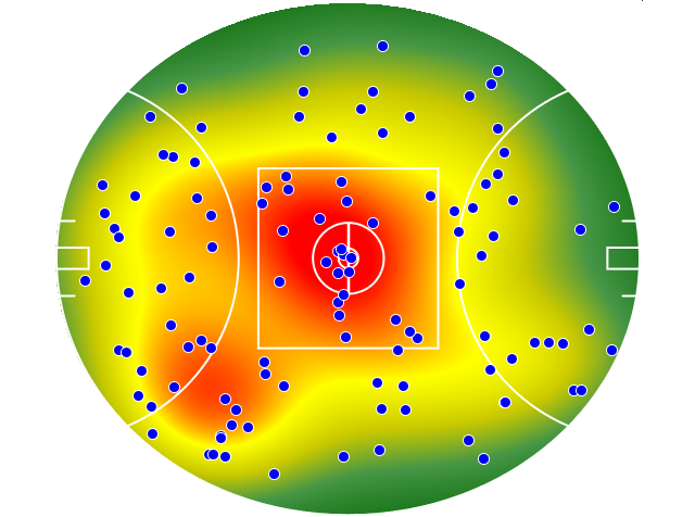 GWS Giants heatmap