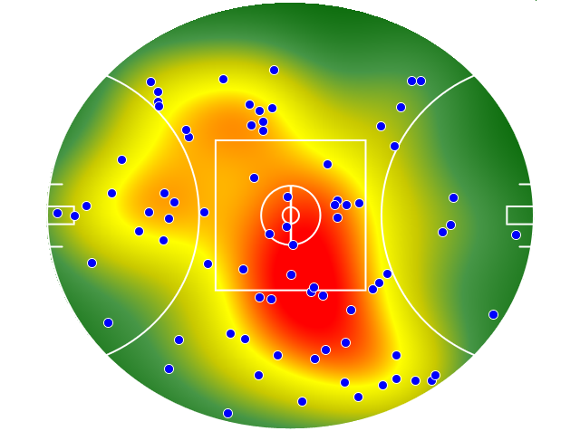 Sydney Swans heatmap