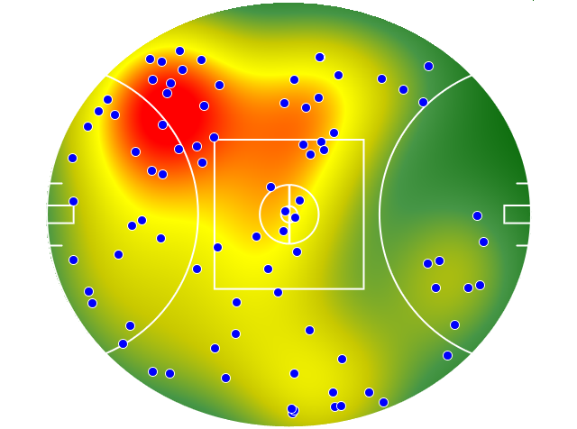 Sydney Swans heatmap