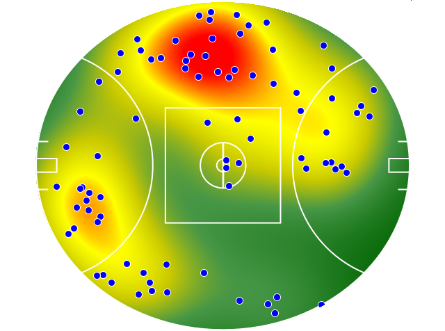 GWS Giants heatmap