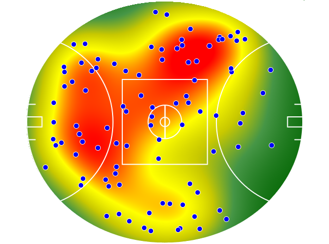 Sydney Swans heatmap