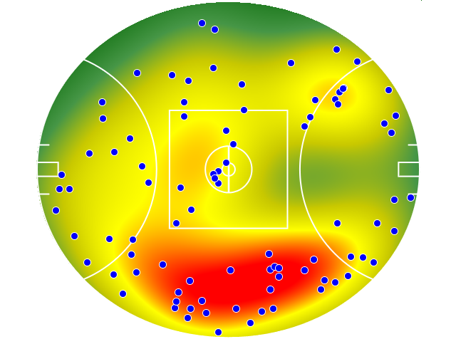 Geelong Cats heatmap