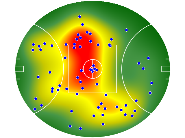 Geelong Cats heatmap