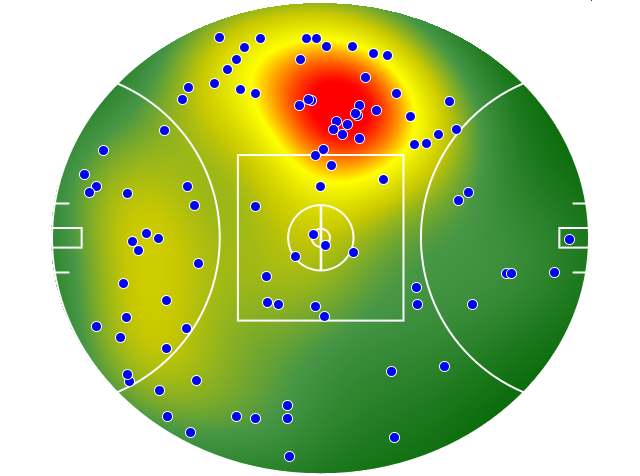 Melbourne heatmap