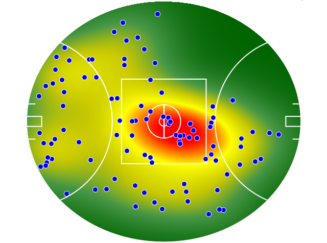Melbourne heatmap