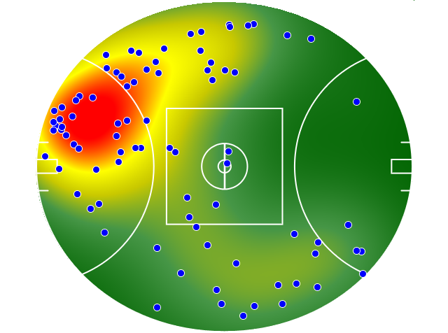 Melbourne heatmap