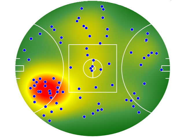 Melbourne heatmap