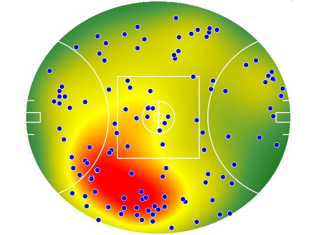 Adelaide Crows heatmap