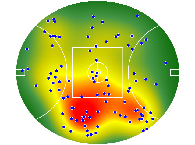 Adelaide Crows heatmap