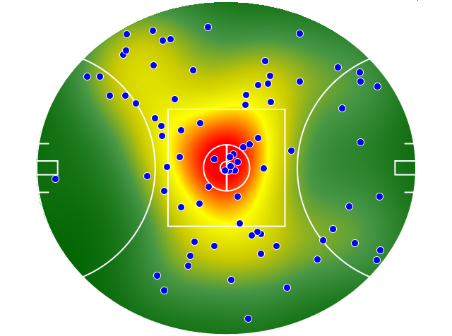 St Kilda heatmap